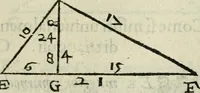 An illustration from Del modo di misvrare : le distantie, le superficie, i corpi, le piante, le prouincie, le prospettiue, & tutte le altre cose terrene, che possono occurrere a gli huomini, secondo le vere regole d'Euclide, & de gli altri piu lodati scrittori (1589)