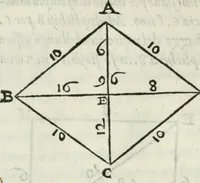 An illustration from Del modo di misvrare : le distantie, le superficie, i corpi, le piante, le prouincie, le prospettiue, & tutte le altre cose terrene, che possono occurrere a gli huomini, secondo le vere regole d'Euclide, & de gli altri piu lodati scrittori (1589)