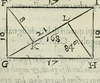 An illustration from Del modo di misvrare : le distantie, le superficie, i corpi, le piante, le prouincie, le prospettiue, & tutte le altre cose terrene, che possono occurrere a gli huomini, secondo le vere regole d'Euclide, & de gli altri piu lodati scrittori (1589)