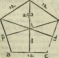 An illustration from Del modo di misvrare : le distantie, le superficie, i corpi, le piante, le prouincie, le prospettiue, & tutte le altre cose terrene, che possono occurrere a gli huomini, secondo le vere regole d'Euclide, & de gli altri piu lodati scrittori (1589)
