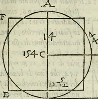 An illustration from Del modo di misvrare : le distantie, le superficie, i corpi, le piante, le prouincie, le prospettiue, & tutte le altre cose terrene, che possono occurrere a gli huomini, secondo le vere regole d'Euclide, & de gli altri piu lodati scrittori (1589)