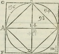 An illustration from Del modo di misvrare : le distantie, le superficie, i corpi, le piante, le prouincie, le prospettiue, & tutte le altre cose terrene, che possono occurrere a gli huomini, secondo le vere regole d'Euclide, & de gli altri piu lodati scrittori (1589)