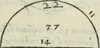 An illustration from Del modo di misvrare : le distantie, le superficie, i corpi, le piante, le prouincie, le prospettiue, & tutte le altre cose terrene, che possono occurrere a gli huomini, secondo le vere regole d'Euclide, & de gli altri piu lodati scrittori (1589)