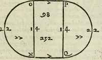 An illustration from Del modo di misvrare : le distantie, le superficie, i corpi, le piante, le prouincie, le prospettiue, & tutte le altre cose terrene, che possono occurrere a gli huomini, secondo le vere regole d'Euclide, & de gli altri piu lodati scrittori (1589)