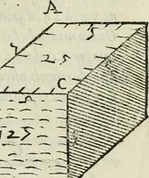 An illustration from Del modo di misvrare : le distantie, le superficie, i corpi, le piante, le prouincie, le prospettiue, & tutte le altre cose terrene, che possono occurrere a gli huomini, secondo le vere regole d'Euclide, & de gli altri piu lodati scrittori (1589)
