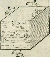 An illustration from Del modo di misvrare : le distantie, le superficie, i corpi, le piante, le prouincie, le prospettiue, & tutte le altre cose terrene, che possono occurrere a gli huomini, secondo le vere regole d'Euclide, & de gli altri piu lodati scrittori (1589)