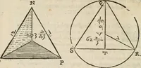 An illustration from Del modo di misvrare : le distantie, le superficie, i corpi, le piante, le prouincie, le prospettiue, & tutte le altre cose terrene, che possono occurrere a gli huomini, secondo le vere regole d'Euclide, & de gli altri piu lodati scrittori (1589)