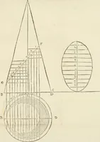 An illustration from Del modo di misvrare : le distantie, le superficie, i corpi, le piante, le prouincie, le prospettiue, & tutte le altre cose terrene, che possono occurrere a gli huomini, secondo le vere regole d'Euclide, & de gli altri piu lodati scrittori (1589)