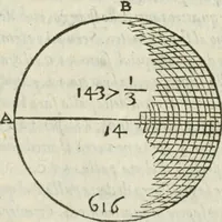 An illustration from Del modo di misvrare : le distantie, le superficie, i corpi, le piante, le prouincie, le prospettiue, & tutte le altre cose terrene, che possono occurrere a gli huomini, secondo le vere regole d'Euclide, & de gli altri piu lodati scrittori (1589)