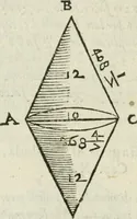An illustration from Del modo di misvrare : le distantie, le superficie, i corpi, le piante, le prouincie, le prospettiue, & tutte le altre cose terrene, che possono occurrere a gli huomini, secondo le vere regole d'Euclide, & de gli altri piu lodati scrittori (1589)