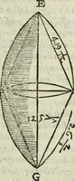 An illustration from Del modo di misvrare : le distantie, le superficie, i corpi, le piante, le prouincie, le prospettiue, & tutte le altre cose terrene, che possono occurrere a gli huomini, secondo le vere regole d'Euclide, & de gli altri piu lodati scrittori (1589)