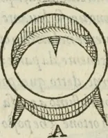 An illustration from Del modo di misvrare : le distantie, le superficie, i corpi, le piante, le prouincie, le prospettiue, & tutte le altre cose terrene, che possono occurrere a gli huomini, secondo le vere regole d'Euclide, & de gli altri piu lodati scrittori (1589)