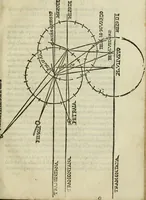 An illustration from Del modo di misvrare : le distantie, le superficie, i corpi, le piante, le prouincie, le prospettiue, & tutte le altre cose terrene, che possono occurrere a gli huomini, secondo le vere regole d'Euclide, & de gli altri piu lodati scrittori (1589)