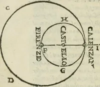 An illustration from Del modo di misvrare : le distantie, le superficie, i corpi, le piante, le prouincie, le prospettiue, & tutte le altre cose terrene, che possono occurrere a gli huomini, secondo le vere regole d'Euclide, & de gli altri piu lodati scrittori (1589)