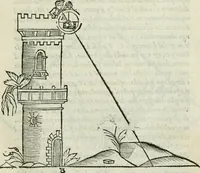 An illustration from Del modo di misvrare : le distantie, le superficie, i corpi, le piante, le prouincie, le prospettiue, & tutte le altre cose terrene, che possono occurrere a gli huomini, secondo le vere regole d'Euclide, & de gli altri piu lodati scrittori (1589)