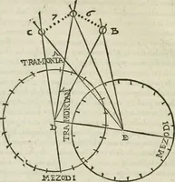 An illustration from Del modo di misvrare : le distantie, le superficie, i corpi, le piante, le prouincie, le prospettiue, & tutte le altre cose terrene, che possono occurrere a gli huomini, secondo le vere regole d'Euclide, & de gli altri piu lodati scrittori (1589)