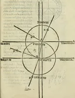 An illustration from Del modo di misvrare : le distantie, le superficie, i corpi, le piante, le prouincie, le prospettiue, & tutte le altre cose terrene, che possono occurrere a gli huomini, secondo le vere regole d'Euclide, & de gli altri piu lodati scrittori (1589)