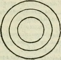 An illustration from Del modo di misvrare : le distantie, le superficie, i corpi, le piante, le prouincie, le prospettiue, & tutte le altre cose terrene, che possono occurrere a gli huomini, secondo le vere regole d'Euclide, & de gli altri piu lodati scrittori (1589)