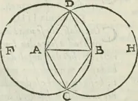 An illustration from Del modo di misvrare : le distantie, le superficie, i corpi, le piante, le prouincie, le prospettiue, & tutte le altre cose terrene, che possono occurrere a gli huomini, secondo le vere regole d'Euclide, & de gli altri piu lodati scrittori (1589)