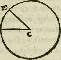 An illustration from Del modo di misvrare : le distantie, le superficie, i corpi, le piante, le prouincie, le prospettiue, & tutte le altre cose terrene, che possono occurrere a gli huomini, secondo le vere regole d'Euclide, & de gli altri piu lodati scrittori (1589)