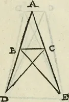 An illustration from Del modo di misvrare : le distantie, le superficie, i corpi, le piante, le prouincie, le prospettiue, & tutte le altre cose terrene, che possono occurrere a gli huomini, secondo le vere regole d'Euclide, & de gli altri piu lodati scrittori (1589)