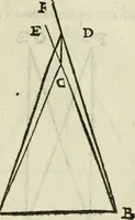 An illustration from Del modo di misvrare : le distantie, le superficie, i corpi, le piante, le prouincie, le prospettiue, & tutte le altre cose terrene, che possono occurrere a gli huomini, secondo le vere regole d'Euclide, & de gli altri piu lodati scrittori (1589)