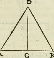 An illustration from Del modo di misvrare : le distantie, le superficie, i corpi, le piante, le prouincie, le prospettiue, & tutte le altre cose terrene, che possono occurrere a gli huomini, secondo le vere regole d'Euclide, & de gli altri piu lodati scrittori (1589)