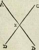 An illustration from Del modo di misvrare : le distantie, le superficie, i corpi, le piante, le prouincie, le prospettiue, & tutte le altre cose terrene, che possono occurrere a gli huomini, secondo le vere regole d'Euclide, & de gli altri piu lodati scrittori (1589)