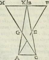 An illustration from Del modo di misvrare : le distantie, le superficie, i corpi, le piante, le prouincie, le prospettiue, & tutte le altre cose terrene, che possono occurrere a gli huomini, secondo le vere regole d'Euclide, & de gli altri piu lodati scrittori (1589)