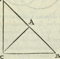 An illustration from Del modo di misvrare : le distantie, le superficie, i corpi, le piante, le prouincie, le prospettiue, & tutte le altre cose terrene, che possono occurrere a gli huomini, secondo le vere regole d'Euclide, & de gli altri piu lodati scrittori (1589)