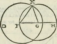 An illustration from Del modo di misvrare : le distantie, le superficie, i corpi, le piante, le prouincie, le prospettiue, & tutte le altre cose terrene, che possono occurrere a gli huomini, secondo le vere regole d'Euclide, & de gli altri piu lodati scrittori (1589)