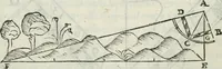 An illustration from Del modo di misvrare : le distantie, le superficie, i corpi, le piante, le prouincie, le prospettiue, & tutte le altre cose terrene, che possono occurrere a gli huomini, secondo le vere regole d'Euclide, & de gli altri piu lodati scrittori (1589)
