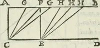 An illustration from Del modo di misvrare : le distantie, le superficie, i corpi, le piante, le prouincie, le prospettiue, & tutte le altre cose terrene, che possono occurrere a gli huomini, secondo le vere regole d'Euclide, & de gli altri piu lodati scrittori (1589)