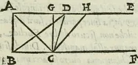 An illustration from Del modo di misvrare : le distantie, le superficie, i corpi, le piante, le prouincie, le prospettiue, & tutte le altre cose terrene, che possono occurrere a gli huomini, secondo le vere regole d'Euclide, & de gli altri piu lodati scrittori (1589)
