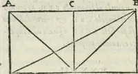 An illustration from Del modo di misvrare : le distantie, le superficie, i corpi, le piante, le prouincie, le prospettiue, & tutte le altre cose terrene, che possono occurrere a gli huomini, secondo le vere regole d'Euclide, & de gli altri piu lodati scrittori (1589)