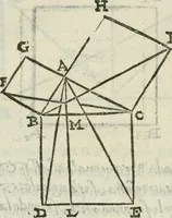 An illustration from Del modo di misvrare : le distantie, le superficie, i corpi, le piante, le prouincie, le prospettiue, & tutte le altre cose terrene, che possono occurrere a gli huomini, secondo le vere regole d'Euclide, & de gli altri piu lodati scrittori (1589)