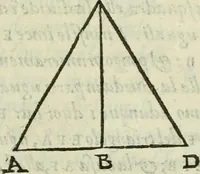 An illustration from Del modo di misvrare : le distantie, le superficie, i corpi, le piante, le prouincie, le prospettiue, & tutte le altre cose terrene, che possono occurrere a gli huomini, secondo le vere regole d'Euclide, & de gli altri piu lodati scrittori (1589)