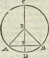 An illustration from Del modo di misvrare : le distantie, le superficie, i corpi, le piante, le prouincie, le prospettiue, & tutte le altre cose terrene, che possono occurrere a gli huomini, secondo le vere regole d'Euclide, & de gli altri piu lodati scrittori (1589)