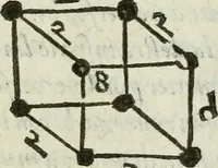 An illustration from Del modo di misvrare : le distantie, le superficie, i corpi, le piante, le prouincie, le prospettiue, & tutte le altre cose terrene, che possono occurrere a gli huomini, secondo le vere regole d'Euclide, & de gli altri piu lodati scrittori (1589)