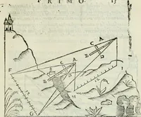 An illustration from Del modo di misvrare : le distantie, le superficie, i corpi, le piante, le prouincie, le prospettiue, & tutte le altre cose terrene, che possono occurrere a gli huomini, secondo le vere regole d'Euclide, & de gli altri piu lodati scrittori (1589)