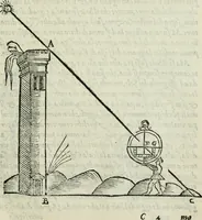 An illustration from Del modo di misvrare : le distantie, le superficie, i corpi, le piante, le prouincie, le prospettiue, & tutte le altre cose terrene, che possono occurrere a gli huomini, secondo le vere regole d'Euclide, & de gli altri piu lodati scrittori (1589)