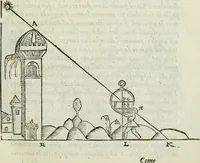 Picture 27 of 167 from Del modo di misvrare : le distantie, le superficie, i corpi, le piante, le prouincie, le prospettiue, & tutte le altre cose terrene, che possono occurrere a gli huomini, secondo le vere regole d'Euclide, & de gli altri piu lodati scrittori (1589), leaf 46