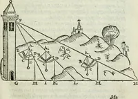 An illustration from Del modo di misvrare : le distantie, le superficie, i corpi, le piante, le prouincie, le prospettiue, & tutte le altre cose terrene, che possono occurrere a gli huomini, secondo le vere regole d'Euclide, & de gli altri piu lodati scrittori (1589)