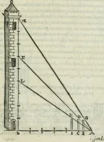An illustration from Del modo di misvrare : le distantie, le superficie, i corpi, le piante, le prouincie, le prospettiue, & tutte le altre cose terrene, che possono occurrere a gli huomini, secondo le vere regole d'Euclide, & de gli altri piu lodati scrittori (1589)