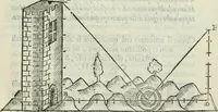 An illustration from Del modo di misvrare : le distantie, le superficie, i corpi, le piante, le prouincie, le prospettiue, & tutte le altre cose terrene, che possono occurrere a gli huomini, secondo le vere regole d'Euclide, & de gli altri piu lodati scrittori (1589)
