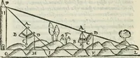 An illustration from Del modo di misvrare : le distantie, le superficie, i corpi, le piante, le prouincie, le prospettiue, & tutte le altre cose terrene, che possono occurrere a gli huomini, secondo le vere regole d'Euclide, & de gli altri piu lodati scrittori (1589)