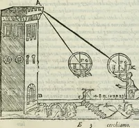An illustration from Del modo di misvrare : le distantie, le superficie, i corpi, le piante, le prouincie, le prospettiue, & tutte le altre cose terrene, che possono occurrere a gli huomini, secondo le vere regole d'Euclide, & de gli altri piu lodati scrittori (1589)
