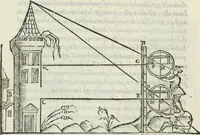 An illustration from Del modo di misvrare : le distantie, le superficie, i corpi, le piante, le prouincie, le prospettiue, & tutte le altre cose terrene, che possono occurrere a gli huomini, secondo le vere regole d'Euclide, & de gli altri piu lodati scrittori (1589)