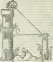 An illustration from Del modo di misvrare : le distantie, le superficie, i corpi, le piante, le prouincie, le prospettiue, & tutte le altre cose terrene, che possono occurrere a gli huomini, secondo le vere regole d'Euclide, & de gli altri piu lodati scrittori (1589)