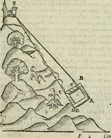 An illustration from Del modo di misvrare : le distantie, le superficie, i corpi, le piante, le prouincie, le prospettiue, & tutte le altre cose terrene, che possono occurrere a gli huomini, secondo le vere regole d'Euclide, & de gli altri piu lodati scrittori (1589)